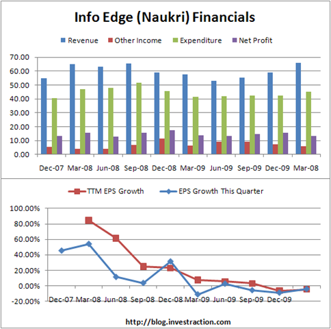 trading mutual fund strategies